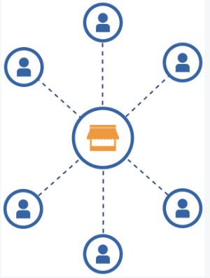 Facebook小白必看：如何快速创建Facebook主页