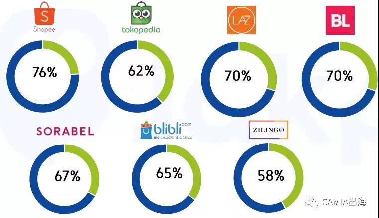 2019年印尼电商电视广告报告：Shopee斋月版广告最受关注