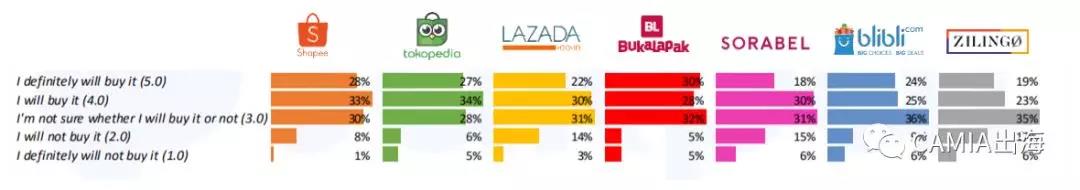 2019年印尼电商电视广告报告：Shopee斋月版广告最受关注
