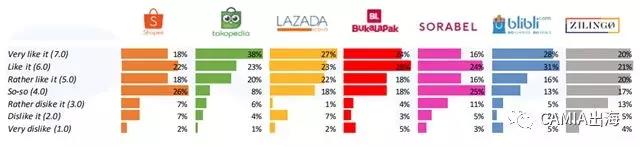 2019年印尼电商电视广告报告：Shopee斋月版广告最受关注