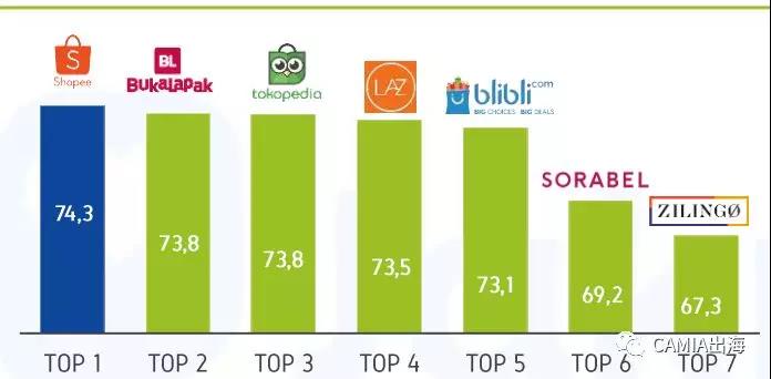 2019年印尼电商电视广告报告：Shopee斋月版广告最受关注