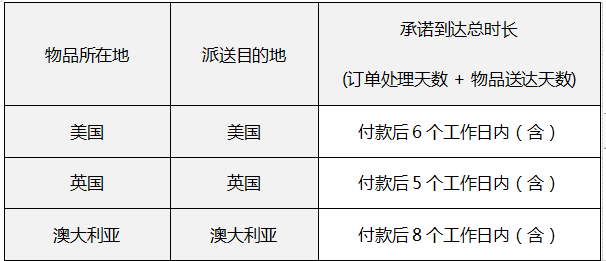 Ebay发布最新海外仓政策，违规刊登将导致产品被移除！