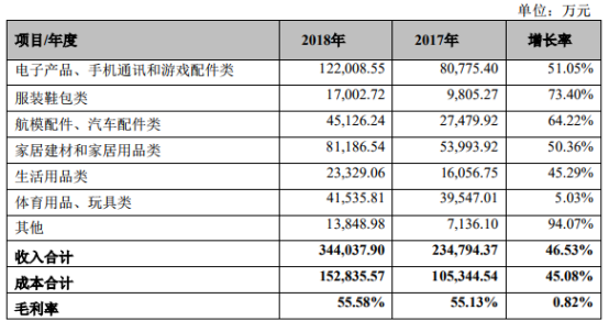 跨境大卖有棵树靠什么完成天泽信息的业绩承诺？