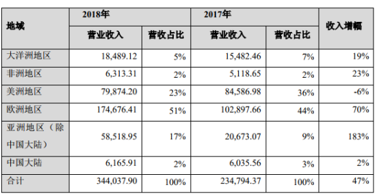 跨境大卖有棵树靠什么完成天泽信息的业绩承诺？