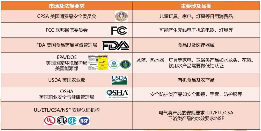 亚马逊卖家创建Listing需注意的政策&Listing合规自测（附答案）
