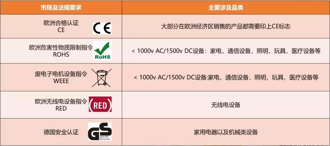 亚马逊卖家创建Listing需注意的政策&Listing合规自测（附答案）