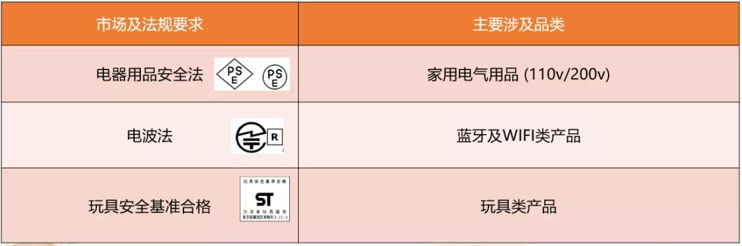亚马逊卖家创建Listing需注意的政策&Listing合规自测（附答案）