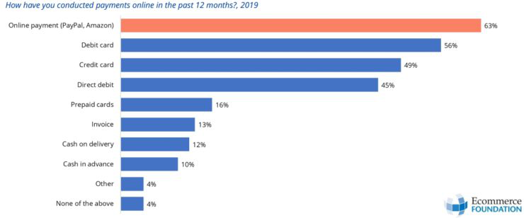 揭秘279.6亿欧元的西班牙电商市场：足球场下的西班牙人都有哪些网购习惯