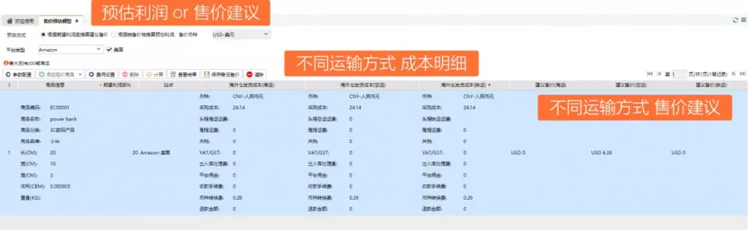 無關(guān)淡旺季，“跨境利潤”相關(guān)的這3點你都要知悉