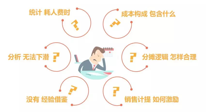 無關(guān)淡旺季，“跨境利潤”相關(guān)的這3點你都要知悉