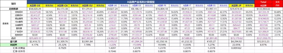 無關(guān)淡旺季，“跨境利潤”相關(guān)的這3點你都要知悉