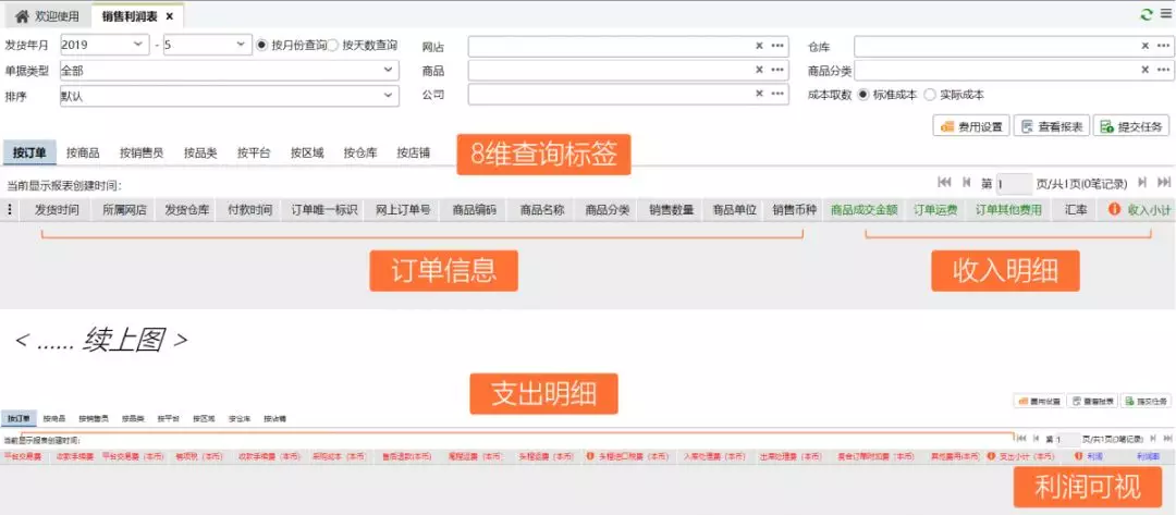 無關(guān)淡旺季，“跨境利潤”相關(guān)的這3點你都要知悉