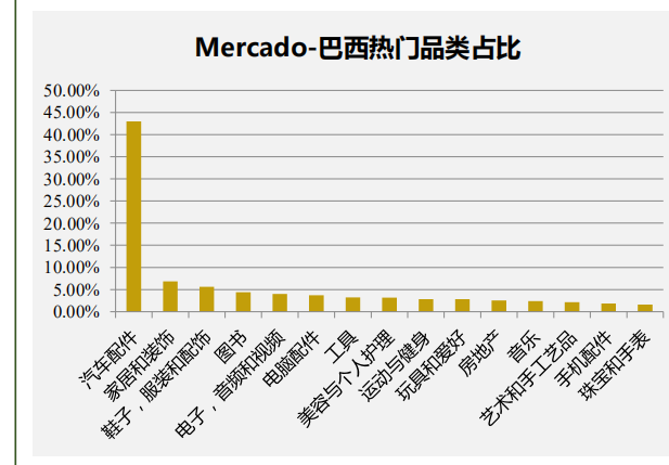 这！就是拉美电商丨揭秘Mercado Libre上的中国卖家生存现状