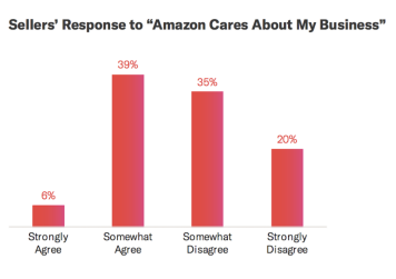 “亚马逊并不在乎我的生意”——第三方卖家的担忧