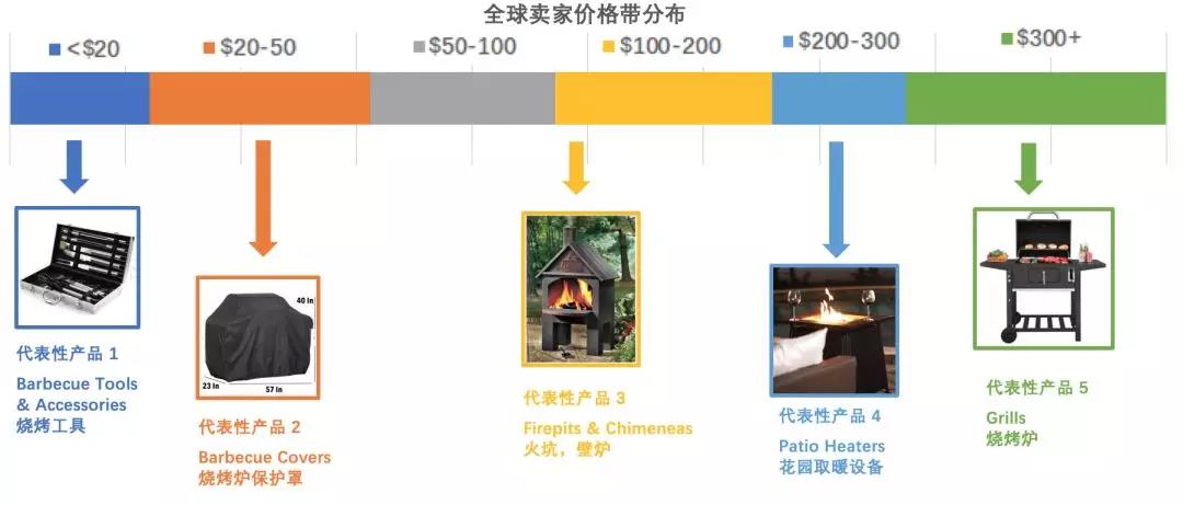 夏季选品介绍：在最热的天气，卖最热的货！