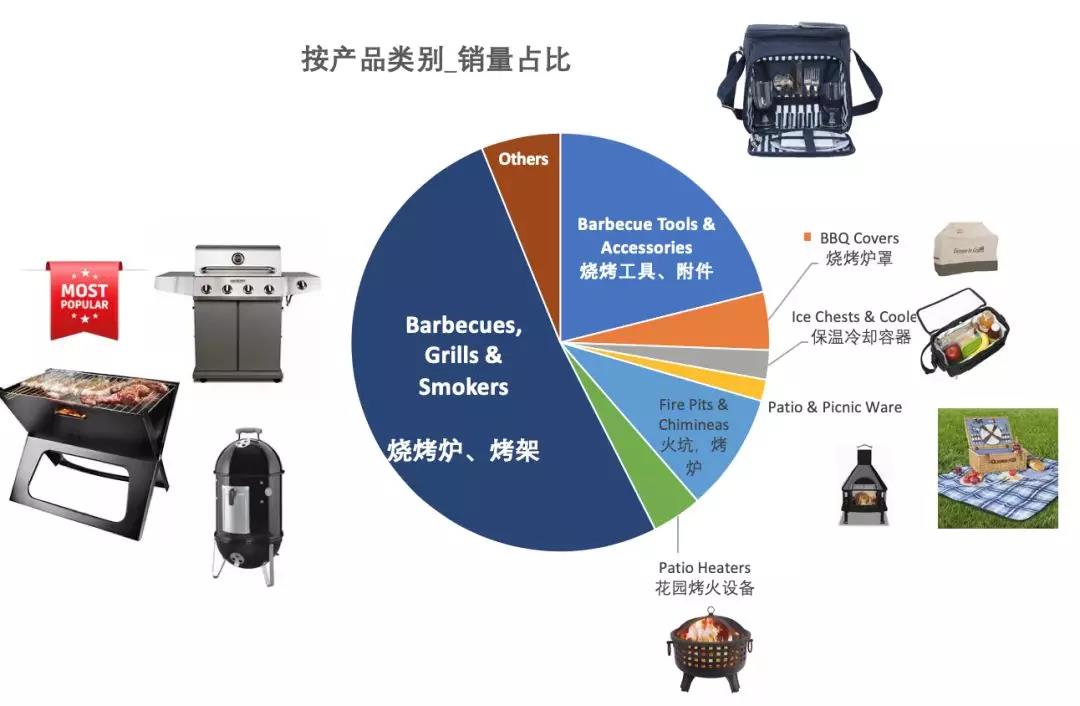 夏季选品介绍：在最热的天气，卖最热的货！