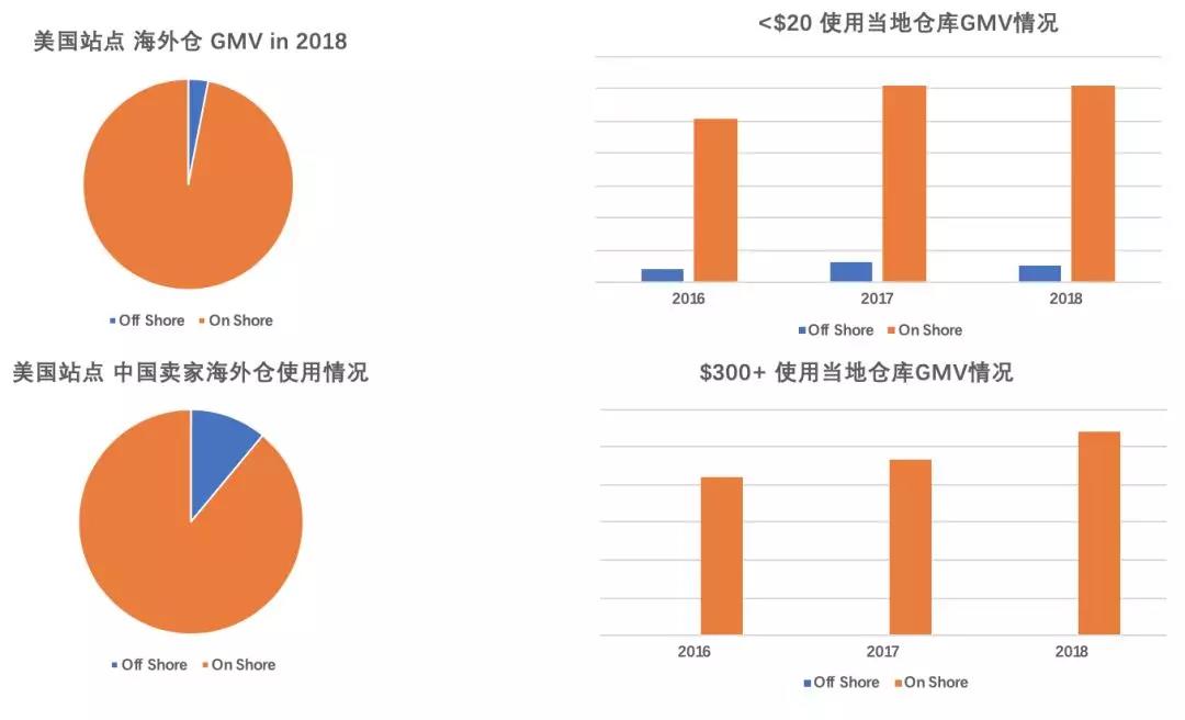 夏季选品介绍：在最热的天气，卖最热的货！