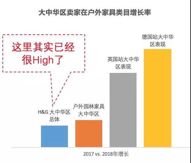 夏季选品介绍：在最热的天气，卖最热的货！