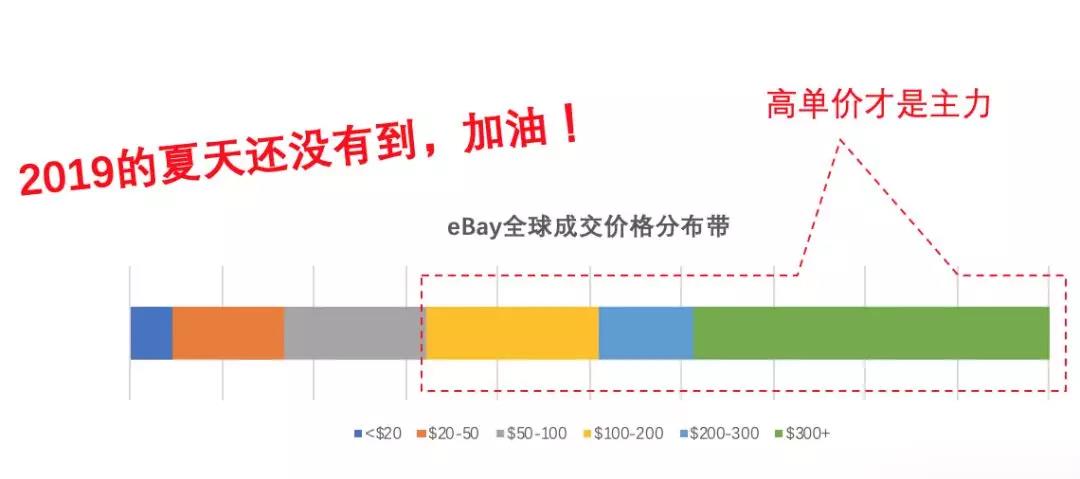 夏季选品介绍：在最热的天气，卖最热的货！