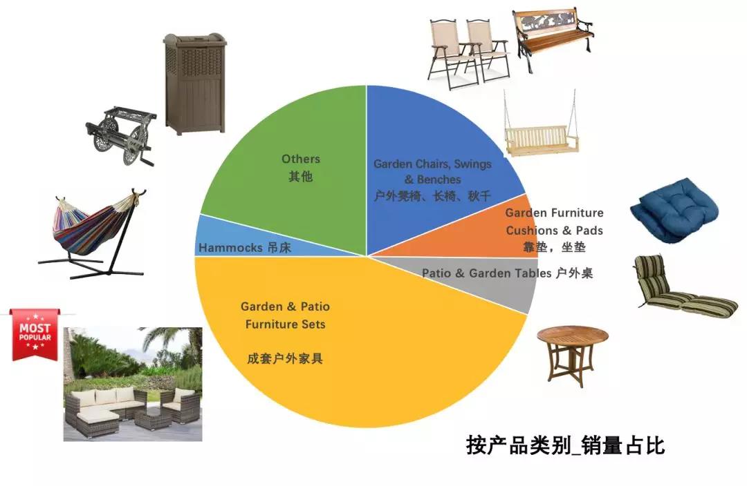 夏季选品介绍：在最热的天气，卖最热的货！