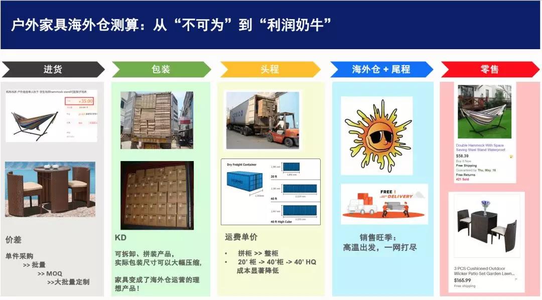 夏季选品介绍：在最热的天气，卖最热的货！