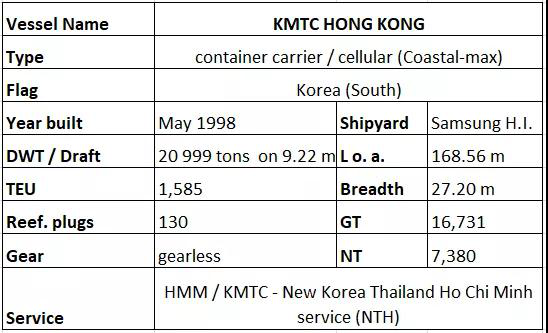 突发！KMTC一载有中国货物的集装箱船发生火灾，旺季物流或受影响