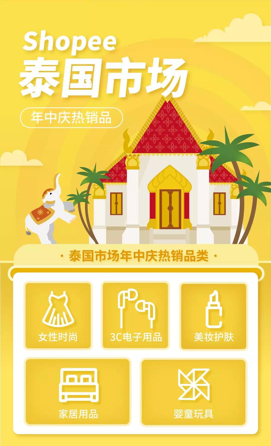 618大促来袭，Shopee泰国&台湾爆款有哪些？Shopee选品清单大放送