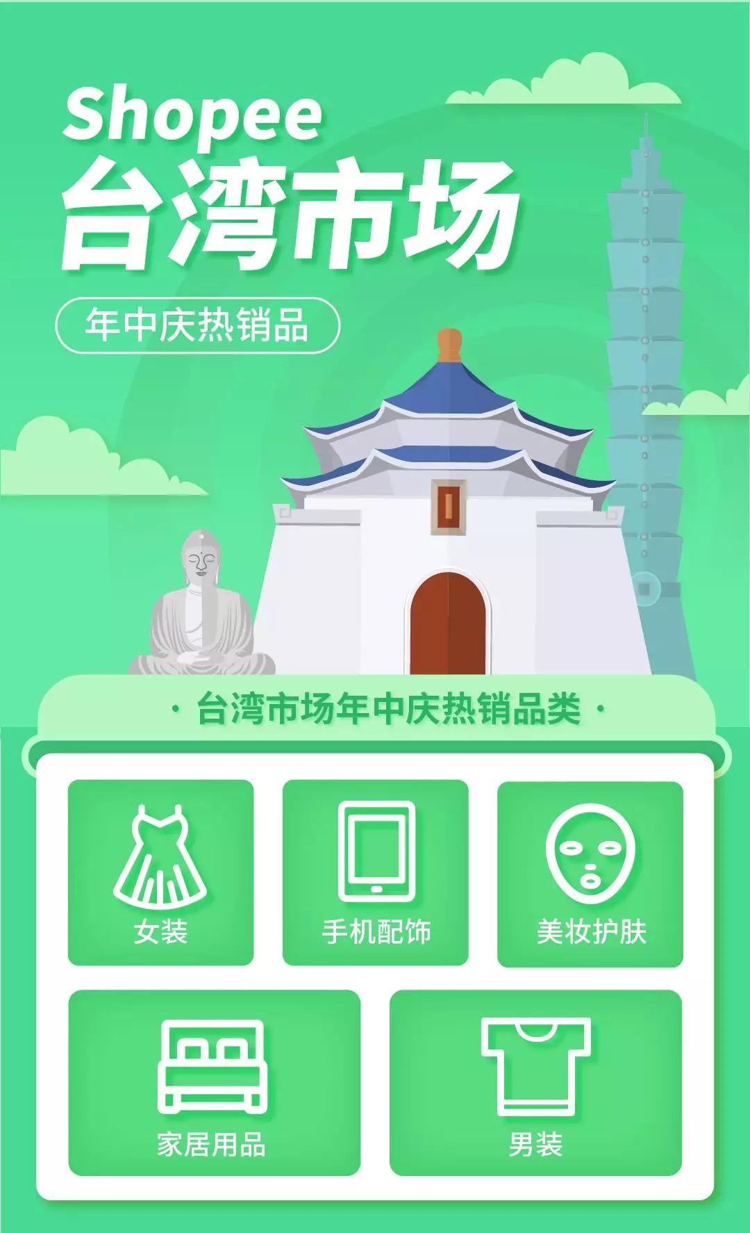 618大促来袭，Shopee泰国&台湾爆款有哪些？Shopee选品清单大放送