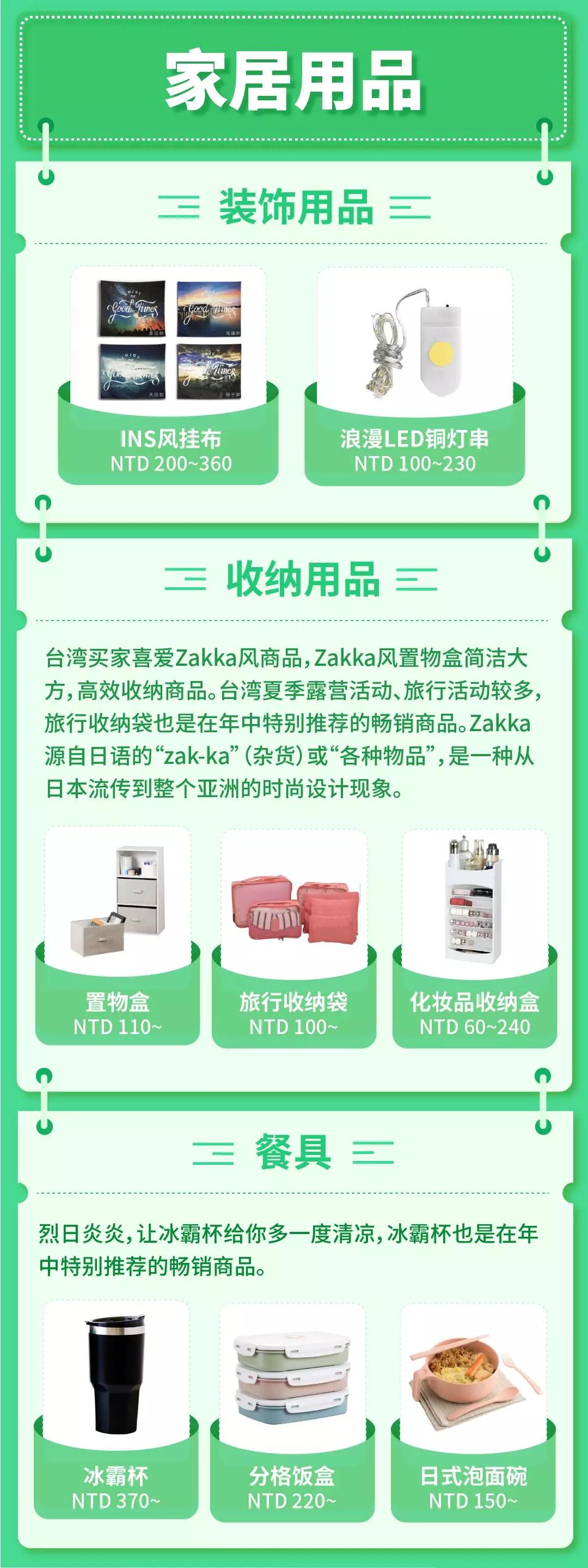 618大促来袭，Shopee泰国&台湾爆款有哪些？Shopee选品清单大放送