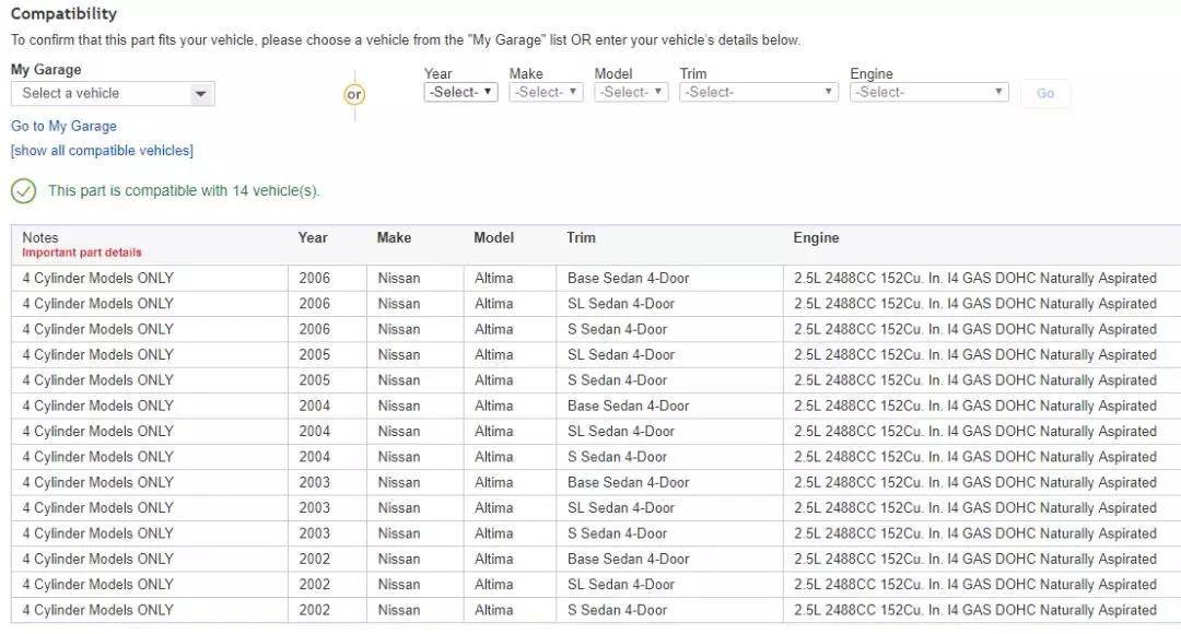 纯干货！如何做好eBay汽摩配刊登？