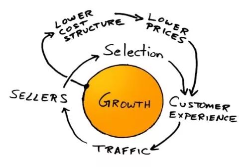 【干货】亚马逊Listing翻新技术原理解析
