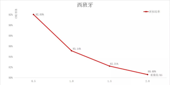 贸易环境动荡不安，跨境电商该如何发展？