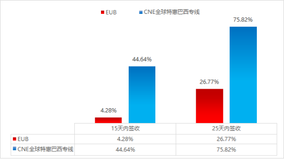 贸易环境动荡不安，跨境电商该如何发展？