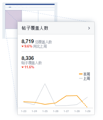 如何发布高质量的Facebook主页帖子？Facebook主页帖子发布技巧（附视频）