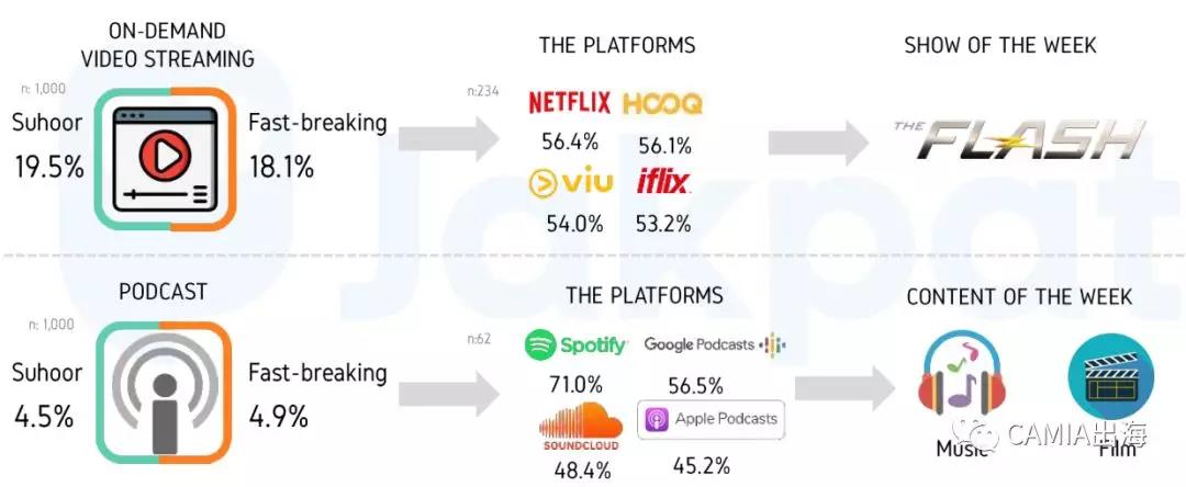 2019年印尼斋月第二周社交媒体使用行为调查报告