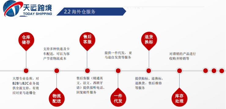 跨境电商竞争加剧物流需“下猛药”，海外仓潜藏三大“隐形”优势大揭秘！