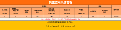 7大热门品类、15个跨境主流平台，雨果网6月带你玩“赚”海外市场！
