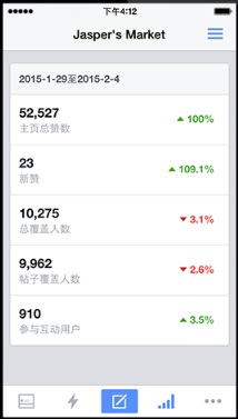 Facebook主页管理应用是什么？Facebook主页管理应用操作指南（附视频）