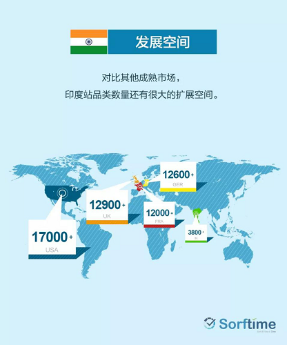 揭密2000亿美金的印度电商市场  · 10大商机