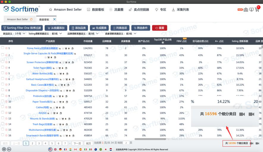 揭密2000亿美金的印度电商市场  · 10大商机