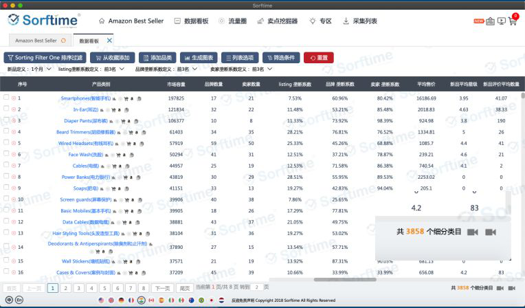 揭密2000亿美金的印度电商市场  · 10大商机