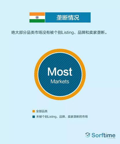 揭密2000亿美金的印度电商市场  · 10大商机