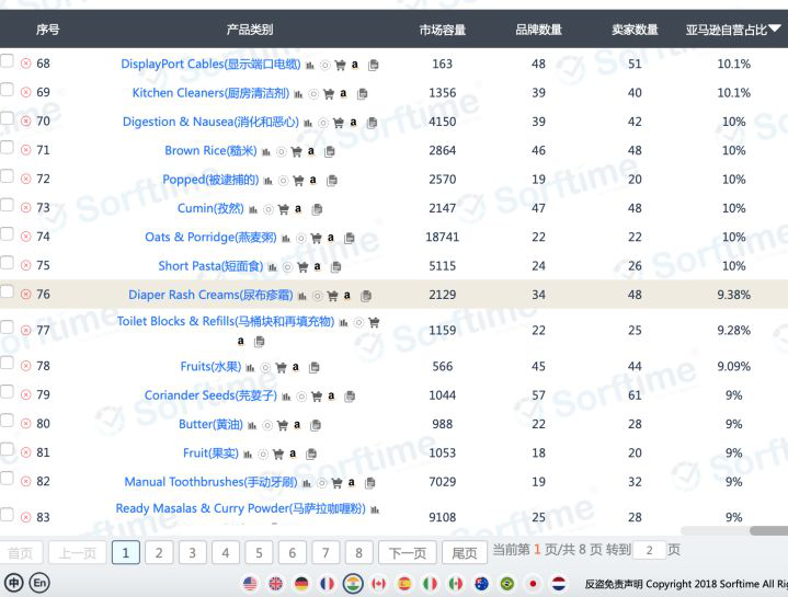 揭密2000亿美金的印度电商市场  · 10大商机