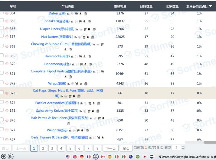 揭密2000亿美金的印度电商市场  · 10大商机