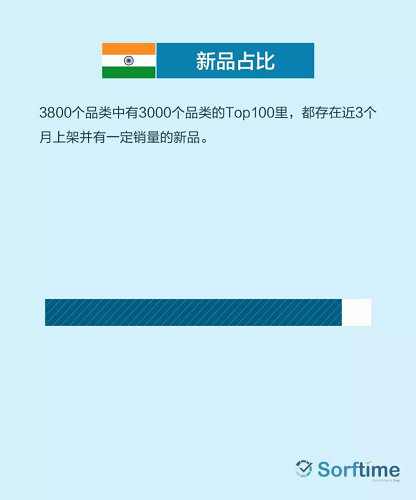 揭密2000亿美金的印度电商市场  · 10大商机
