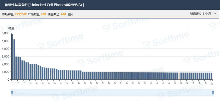 揭密2000亿美金的印度电商市场  · 10大商机
