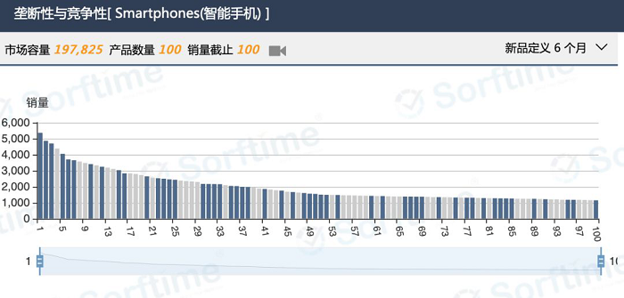 揭密2000亿美金的印度电商市场  · 10大商机
