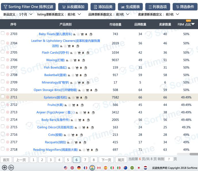 揭密2000亿美金的印度电商市场  · 10大商机