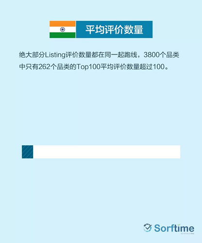 揭密2000亿美金的印度电商市场  · 10大商机