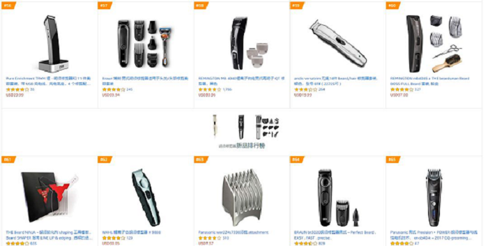 揭密2000亿美金的印度电商市场  · 10大商机